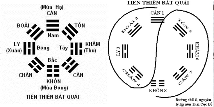 hồng phạm ngũ hành