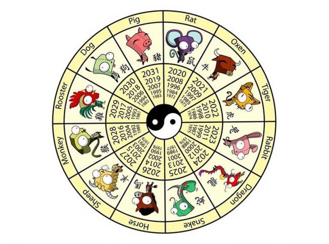 Cách xem giờ sinh của trẻ có phạm giờ xấu không