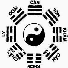 Du hồn – Quy hồn