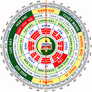 Hướng nhà tốt hợp tuổi